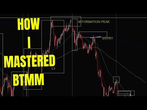 How I Mastered BTMM in a Few!