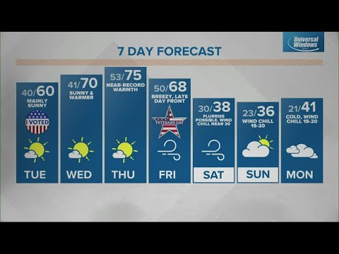 Monday midday Live Doppler 13 Indiana forecast - Nov. 7, 2022
