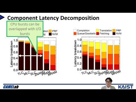 USENIX ATC '20 - OpenExpress: Fully Hardware Automated Open Research Framework for Future Fast...