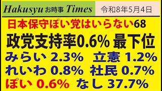 日本ぽい党はいらない68、日本保守党支持率0.6% 最下位に転落
