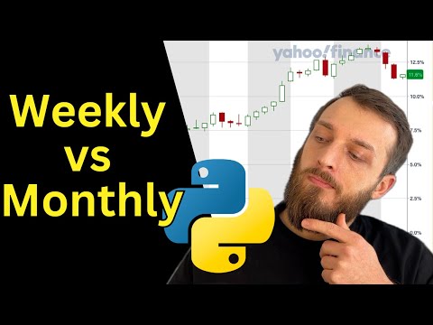 Investing Showdown: Weekly vs. Monthly - A 10-Year Analysis!
