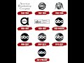 Logo History 13 ABC The American Broadcasting Company
