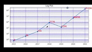 Part 9: Log Plot || Belajar Grafik 2D/3D dengan Matplotlib || Python