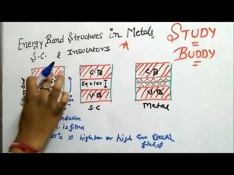 Energy Band Structures in Metals , Semiconductor and Insulators [Hindi ] Video