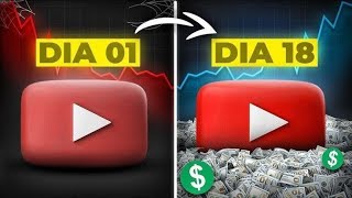How I Actually Grow On YouTube Don't Ignore These 5 Points