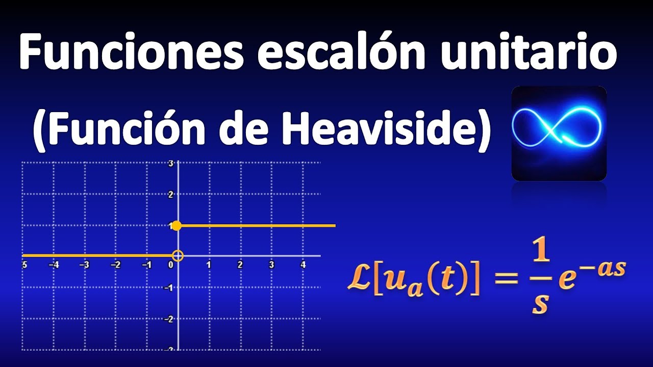 308. Unitary step functions, what are they? GRAPHIC, Laplace transform