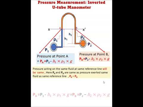 Inverted U-Tube Manometer #manometer #inverted #InvertedManometer #FluidMechanics #Manometer