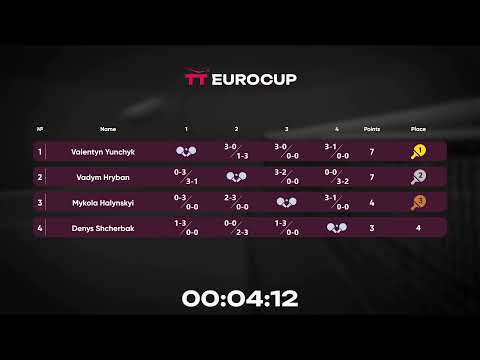 12:25 Denys Shcherbak 3-2 Mykola Halynskyi 14.05.2023 TT Euro.Cup Ukraine Star. TABLE 3