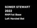 somer stewart 2022 (REAL TIME SPEED)