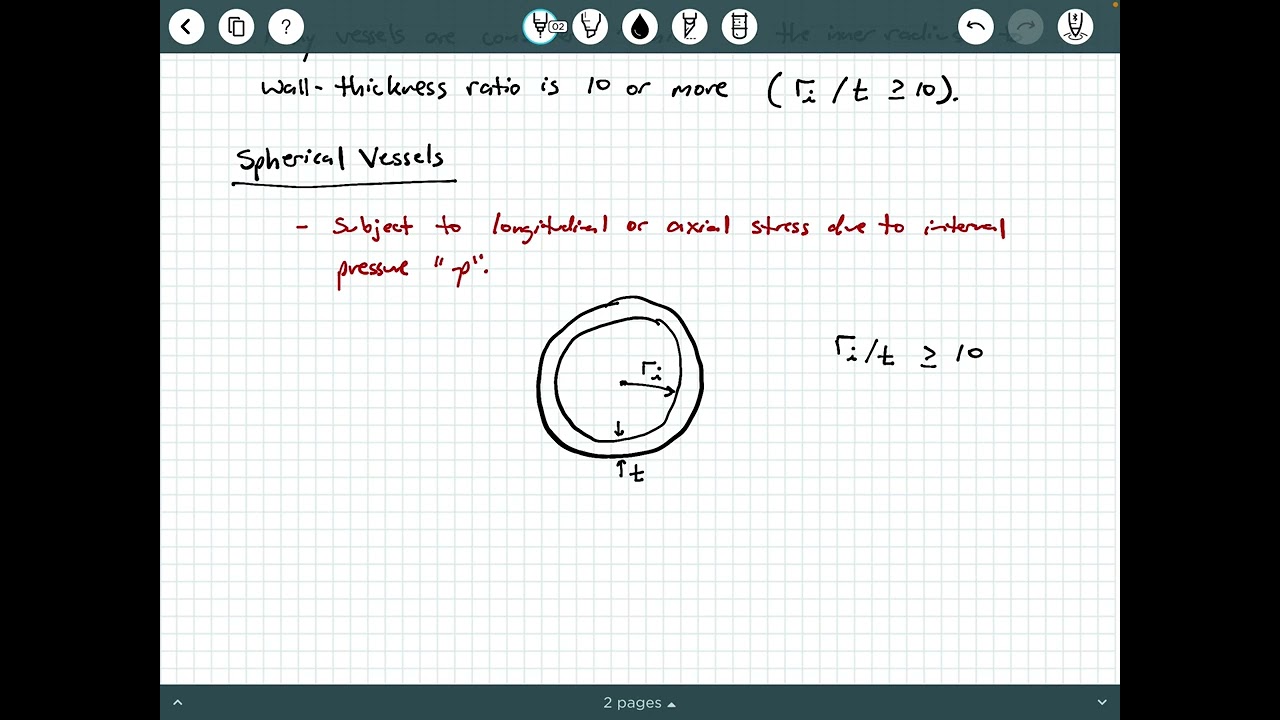 Introduction to Thin-Wall Pressure Vessels