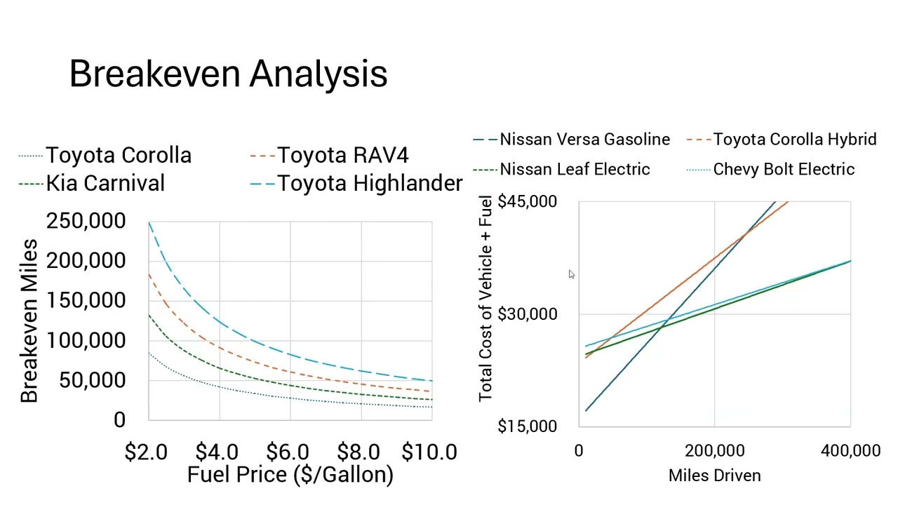 Engineering Economy Ch2 Design Economics Learning Outcomes