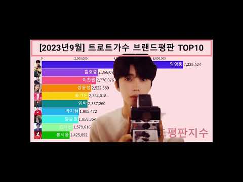 2023년 9월 트로트가수 브랜드평판 TOP10 (한국기업평판연구소)