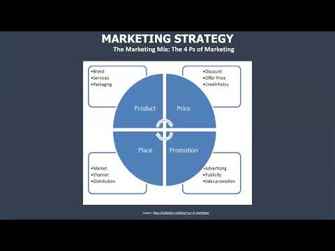 GLN Strategic Entrepreneurship and Leadership Masterclass - Innovation of Diffusion Strategy