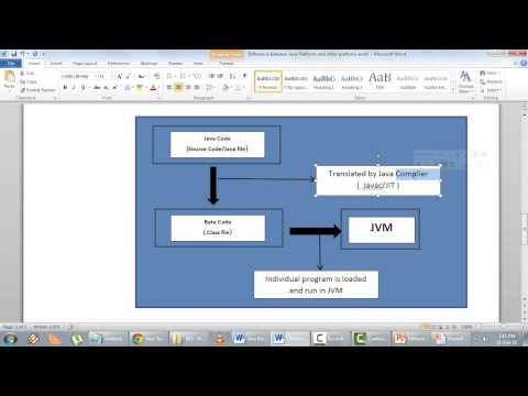 Java Basics Part 1 - Q 03) Difference between java platform and other platforms