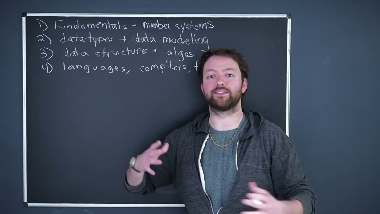 Complete Computer Science Roadmap - Everything you should know as a Software Engineer