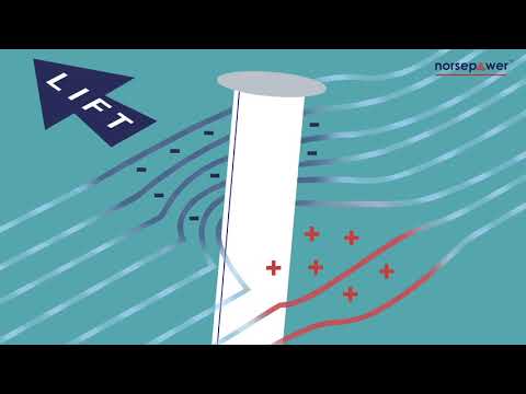 Rotor sails, how do they work?