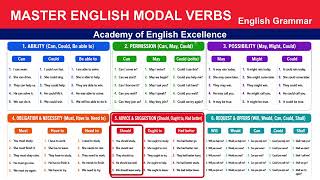 MASTER ENGLISH MODAL VERBS | Can, Could, May, Might, Must, Should, Will | English Grammar