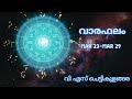 Varabhalam By VS Chettikulangara Mar 23 Mar 29