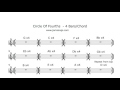 Circle Of 4ths Jam Track 4 Bars Chord