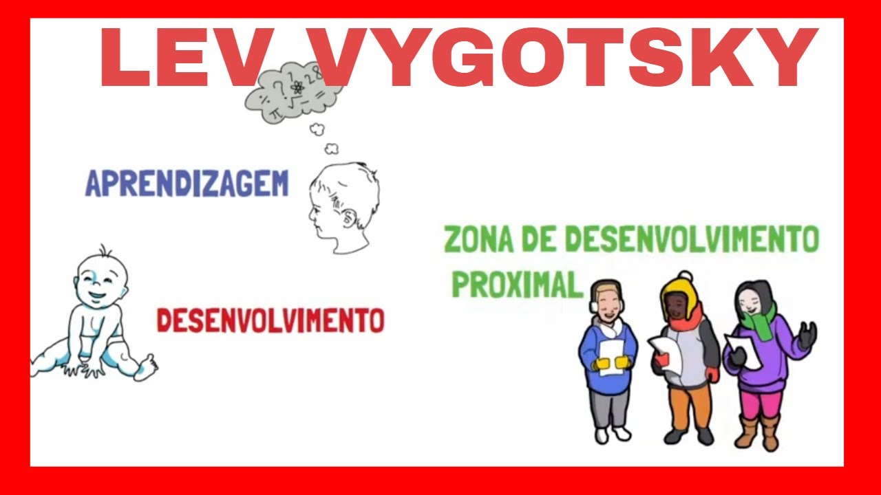 LEV VYGOTSKY l DESENVOLVIMENTO DA LINGUAGEM