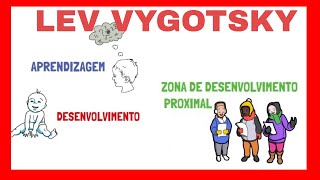 LEV VYGOTSKY l DESENVOLVIMENTO DA LINGUAGEM