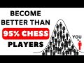 2 Chess RULES To Think Like A Grandmaster