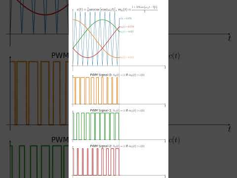Three-Phase Pulse Width Modulation #pwm #powerelectronics #electricalengineering