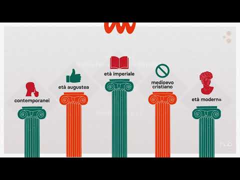 Lucrezio, De rerum natura