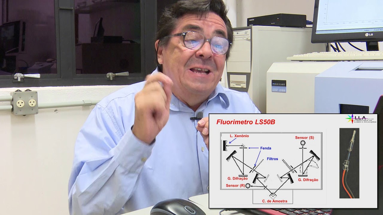 Espectroscopia de Luminescência