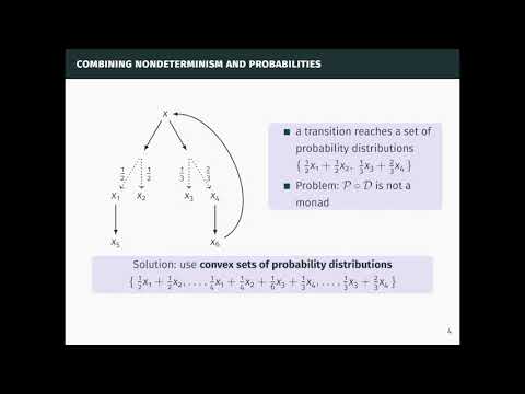 Valeria Vignudelli. Monads and Quantitative Equational Theories for Nondeterminism and Probabilities