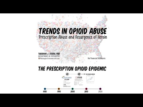 Tendances de l'abus d'opioïdes: abus d'ordonnance et résurgence de l'héroïne (avec Dr. Cicero)