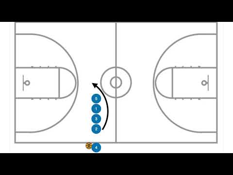 Basic Basketball Inbound Plays