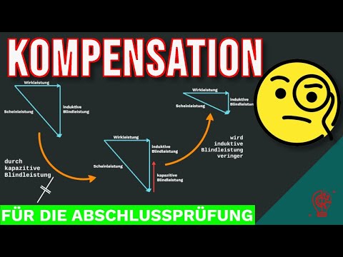 BLINDLEISTUNGSKOMPENSATION einfach erklärt | mit BEISPIELRECHNUNG