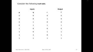 Basic Electronics #Module_4 #Fundamentals of Digital Electronics   Canonical Forms