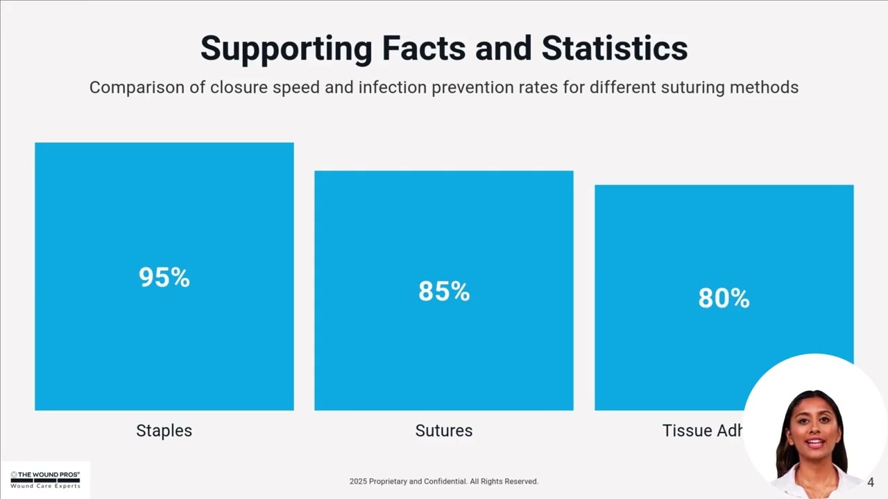 Usual Types of Basic Suturing Techniques & Patterns: PPT & PDF Guide