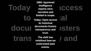 1960: Approved intelligence reports were secretive and limited in scope.