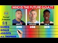 Mbappe vs Haaland vs Vini Jr: Who's the future GOAT of Football? | Factual Animation