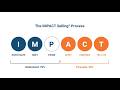 What Is IMPACT Selling