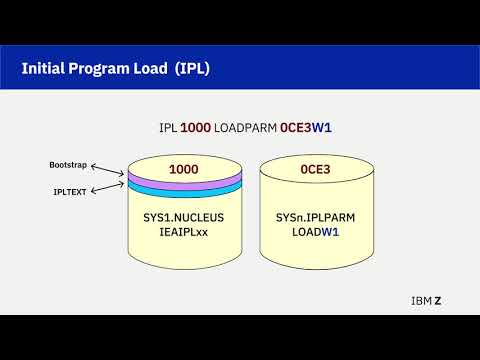 Lecture 27: zOS Initial Load Program Process (8 mins 10 secs)