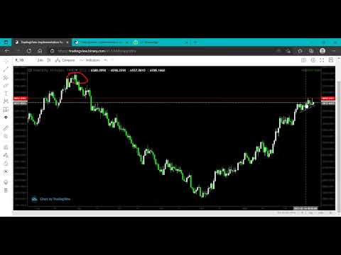 Alumno de Fabian Muñoz Explicando Volatility-10 (análisis a fondo)