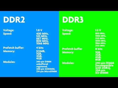 DDR2 vs DDR3   Comparison