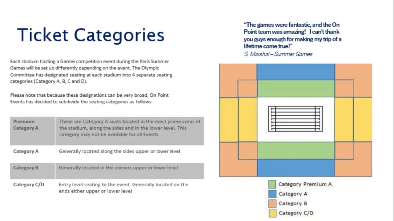 Paris 2024 Summer Games Seating Guide
