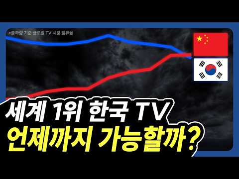 한국 TV가 세계 1위로 남을 수 있을까?