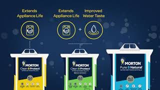 Which Water Softener Is Right for You