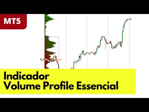 Volume Profile no MT5