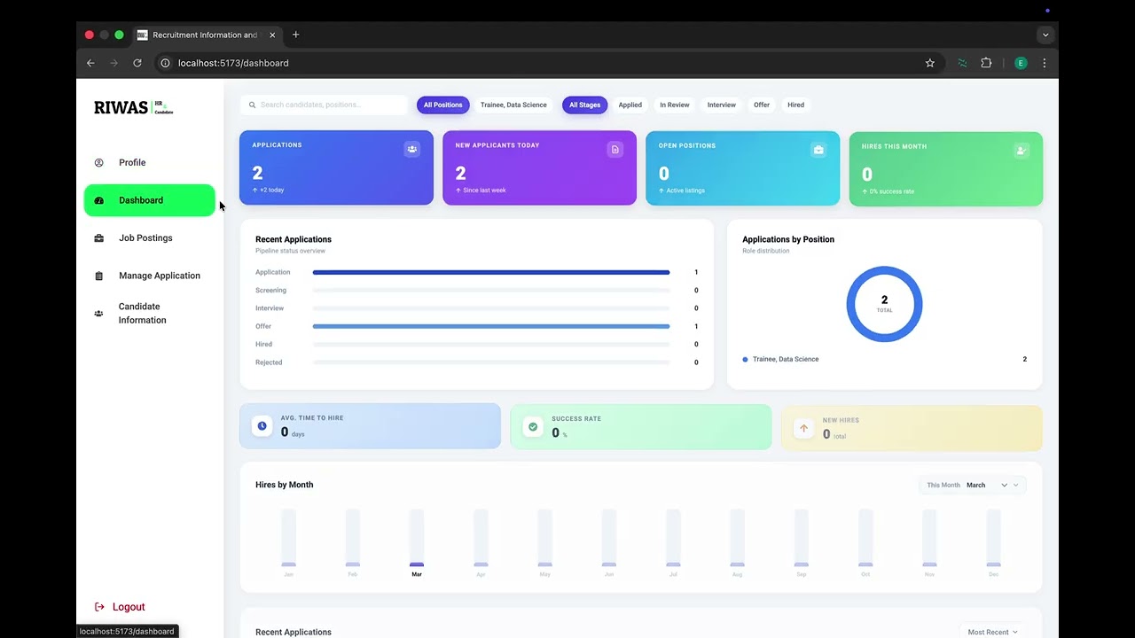 RIWAS – Full-Stack AI Recruitment Platform | React, Node.js, FastAPI, PostgreSQL | Capstone Project