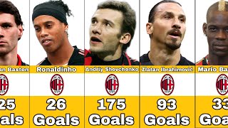 Milan Best Scorers In History