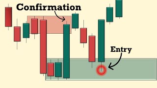 Master Confirmation Trading with Supply and Demand Zones (FULL COURSE)