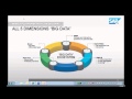SAP Super Summit New Signals In The Age Of Big Data Steve Lucas