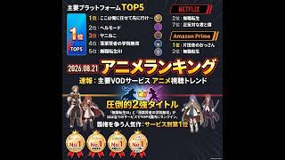 2026/08/21 - Daily SVOD Anime Ranking｜無自覚聖女がランキングを独占した理由